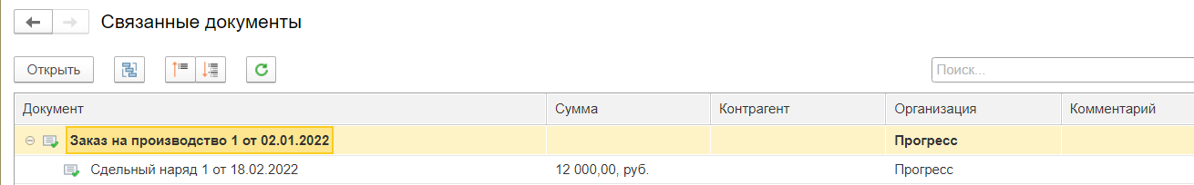 Оплата труда в УНФ