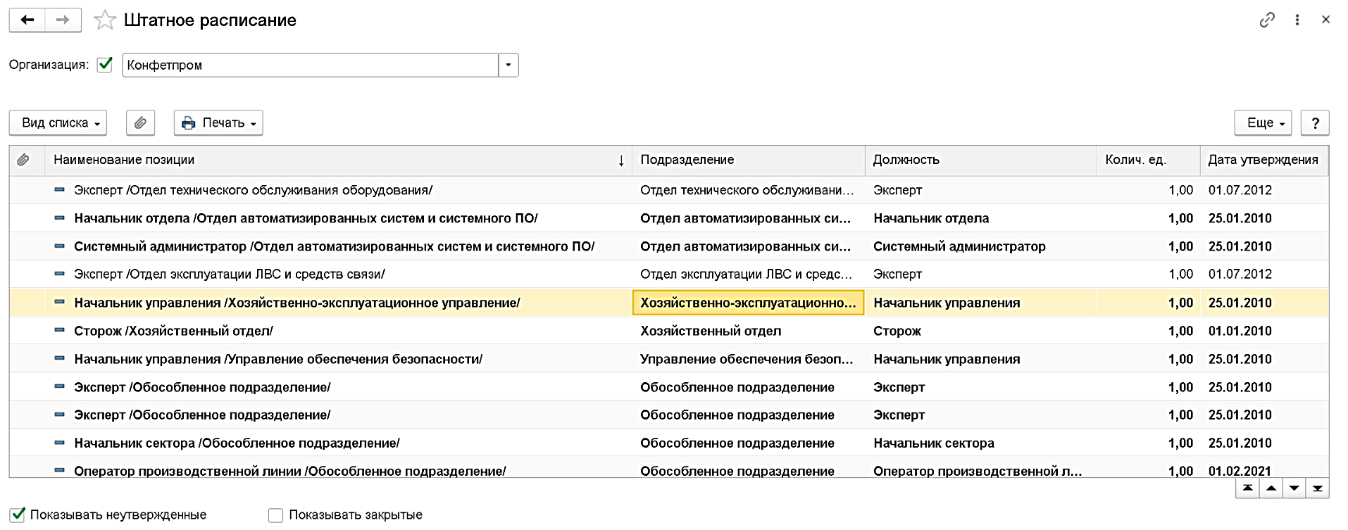 Штатное расписание в ЗУП
