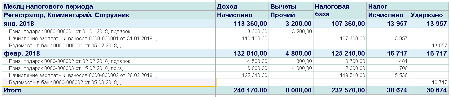Призы, подарки