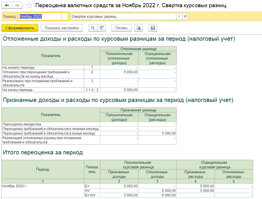 Курсовые разницы 2022-2023: перенос на будущие периоды расходов и свертка курсовых разниц за 2022 год в 1С БП 3.0