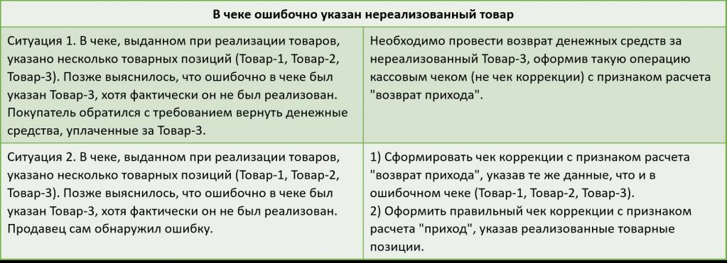 в-чеке-ошибочно-указан-нереализованный-товар