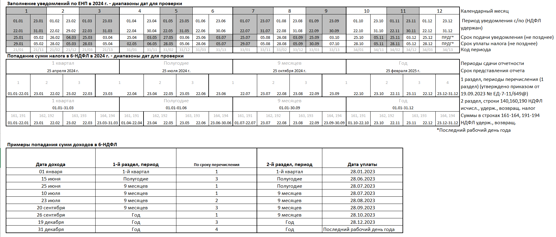 6-НДФЛ сроки перечислений.png