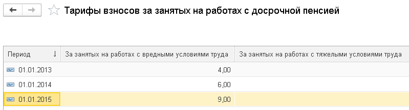 тарифы-взносов-с-досрочной-пенсией