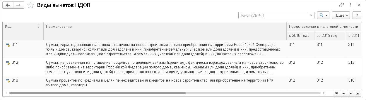 Налоговый имущественный вычет ЗУП 3.1