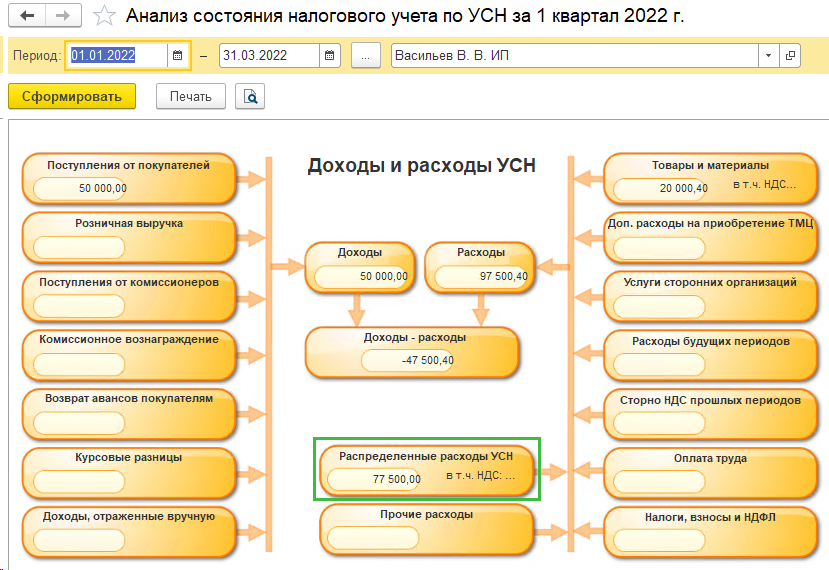 Разделение расходов при совмещении УСН и ПСН в БП 3.0