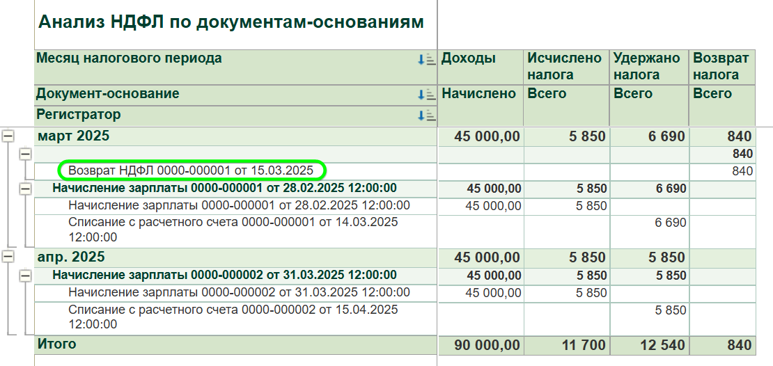 Возврат излишне удержанного НДФЛ