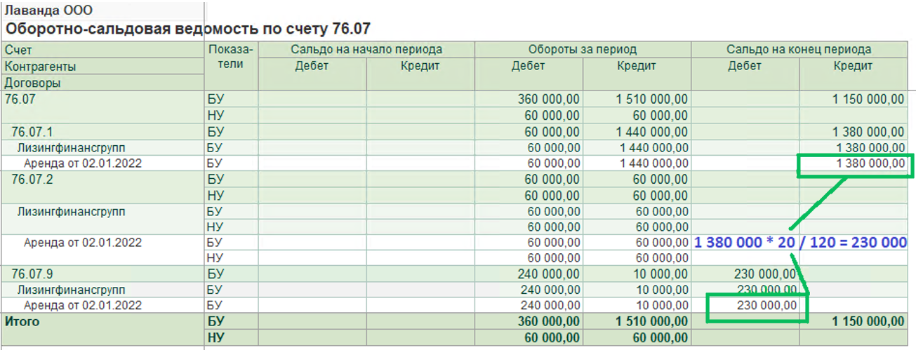 Учет лизинга у лизингополучателя по ФСБУ 25 БП 3.0