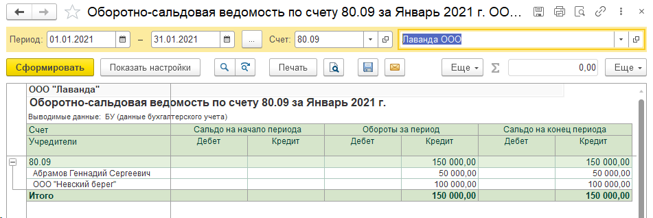 анализ-состава-участников-общества