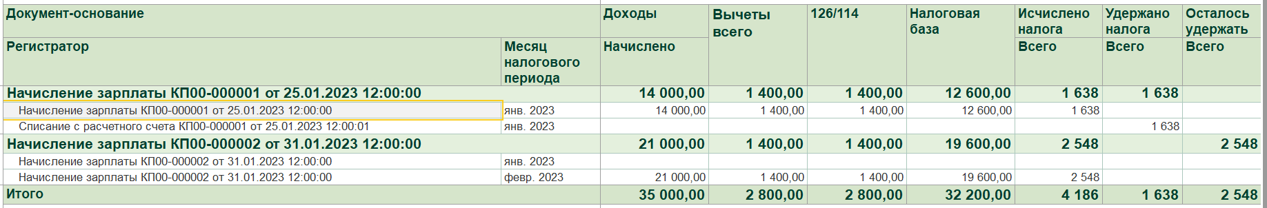 Исправление НДФЛ в Бухгалтерии
