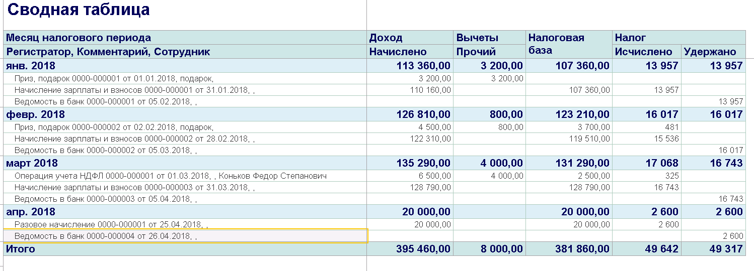 Призы, подарки