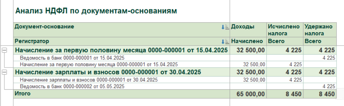 Исправление НДФЛ