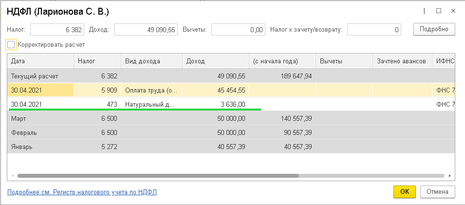 Оплата сотрудникам расходов на питание