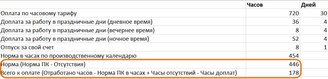 Регистрация переработок