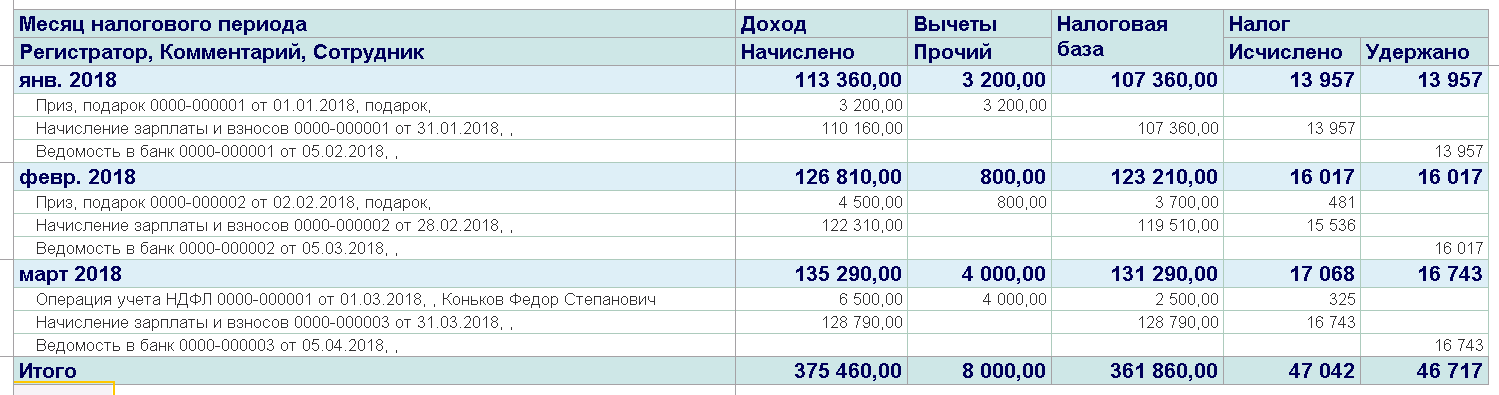 Призы, подарки