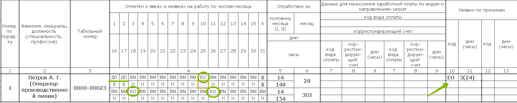 Вахтовый цикл