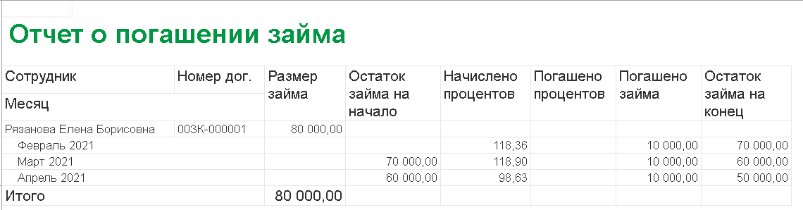 ЗУП 3.1 Займ, проценты, материальная выгода