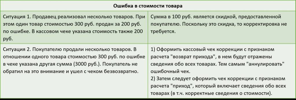 ошибка-в-стоимости-товара