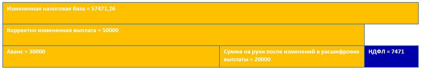 Как правильно вносить исправления в выплаты