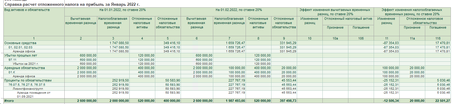 Переход на ФСБУ 25 Аренда у арендатора в БП 3.0