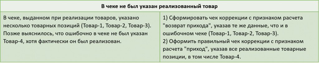 в-чеке-не-был-указан-реализованный-товар