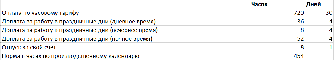Регистрация переработок