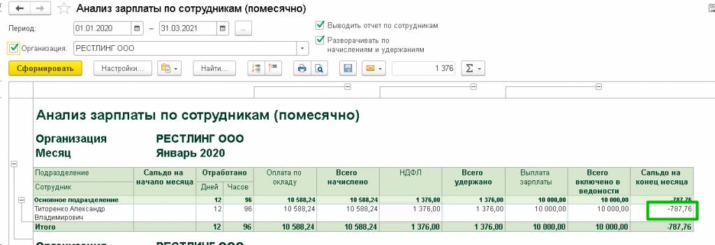 анализ-зарплаты-по-сотрудникам