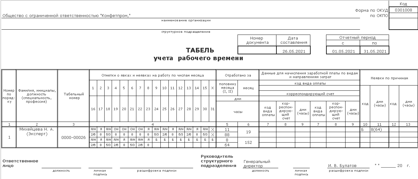Отсутствия, прогулы, неявки