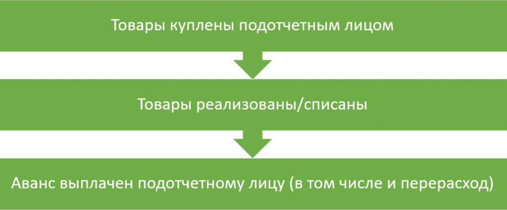 схема