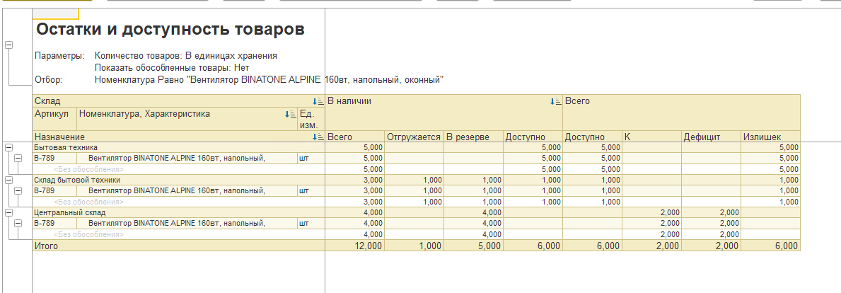 Автоматическое резервирование товаров УТ