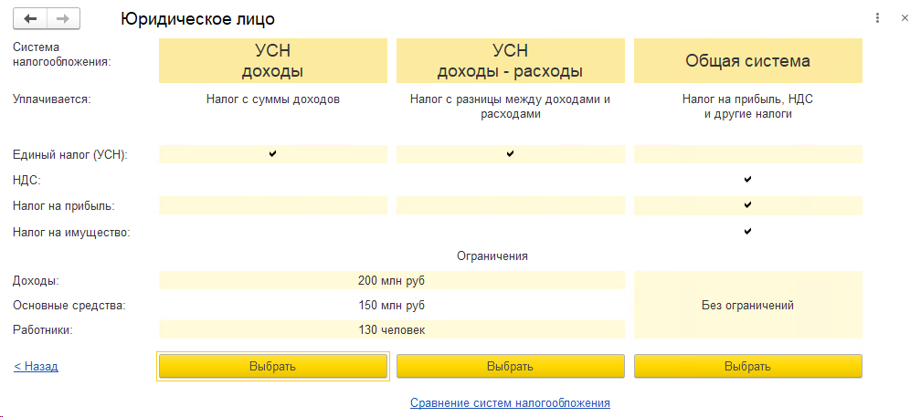 система-налогообложения