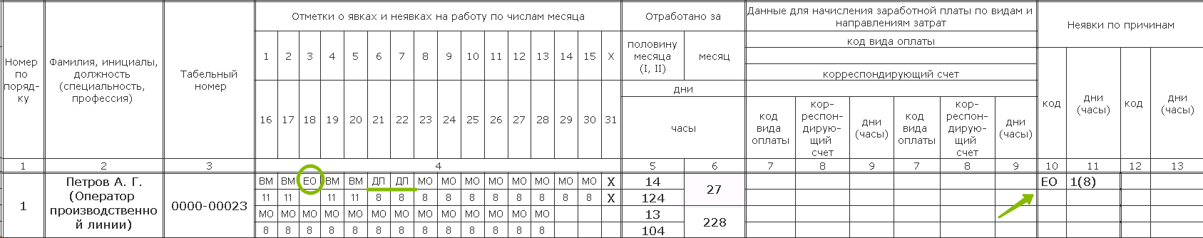 Вахтовый цикл