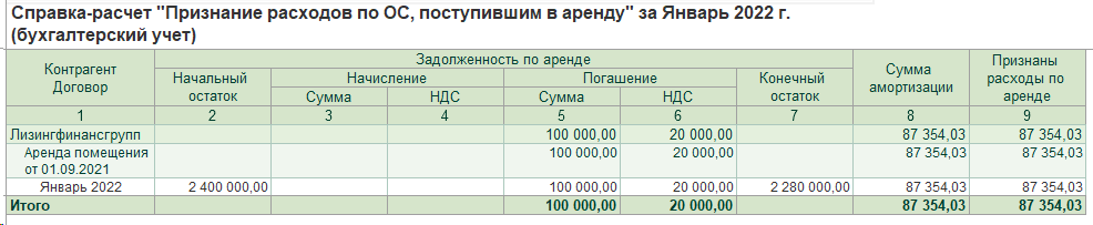 Переход на ФСБУ 25 Аренда у арендатора в БП 3.0