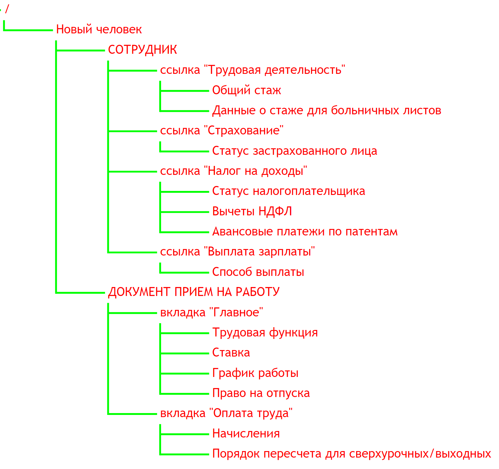 Новый сотрудник в ЗУП