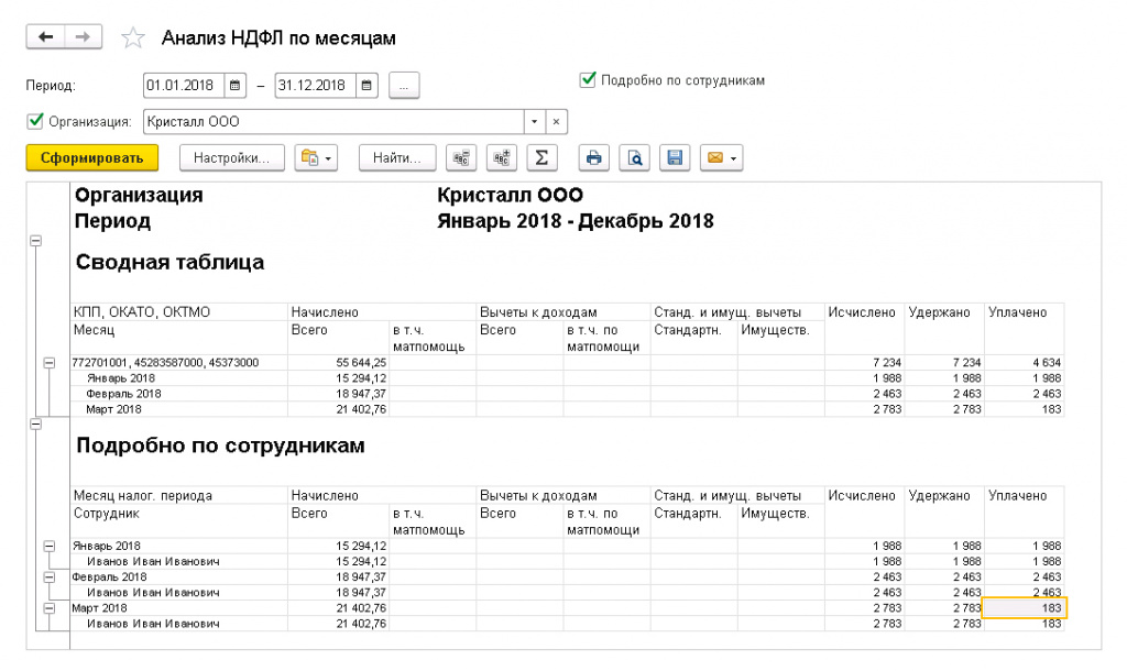 анализ НДФЛ по месяцам