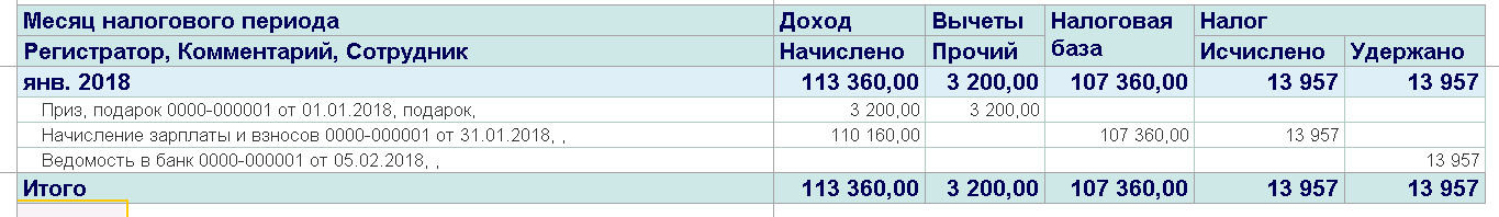 Призы, подарки