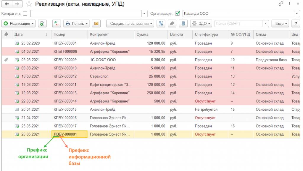 префиксы-в-номерах-документов