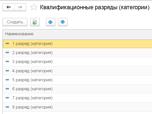 квалификационные-разряды