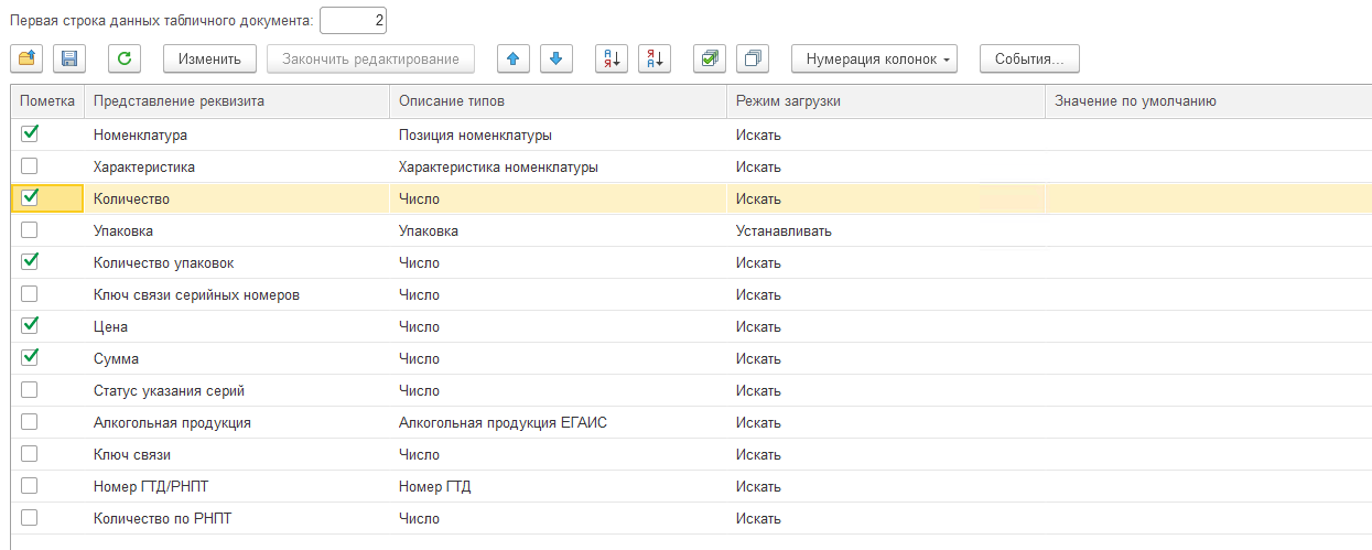 Оприходования товаров с помощью обработки