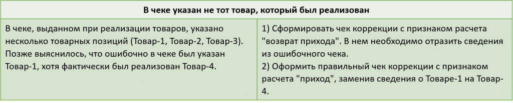 в-чеке-указан-не-тот-товар-который-был-реализован