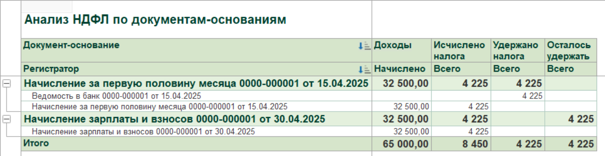 Исправление НДФЛ
